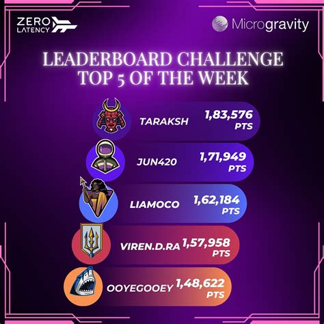 Monthly Leaderboard EHB .
